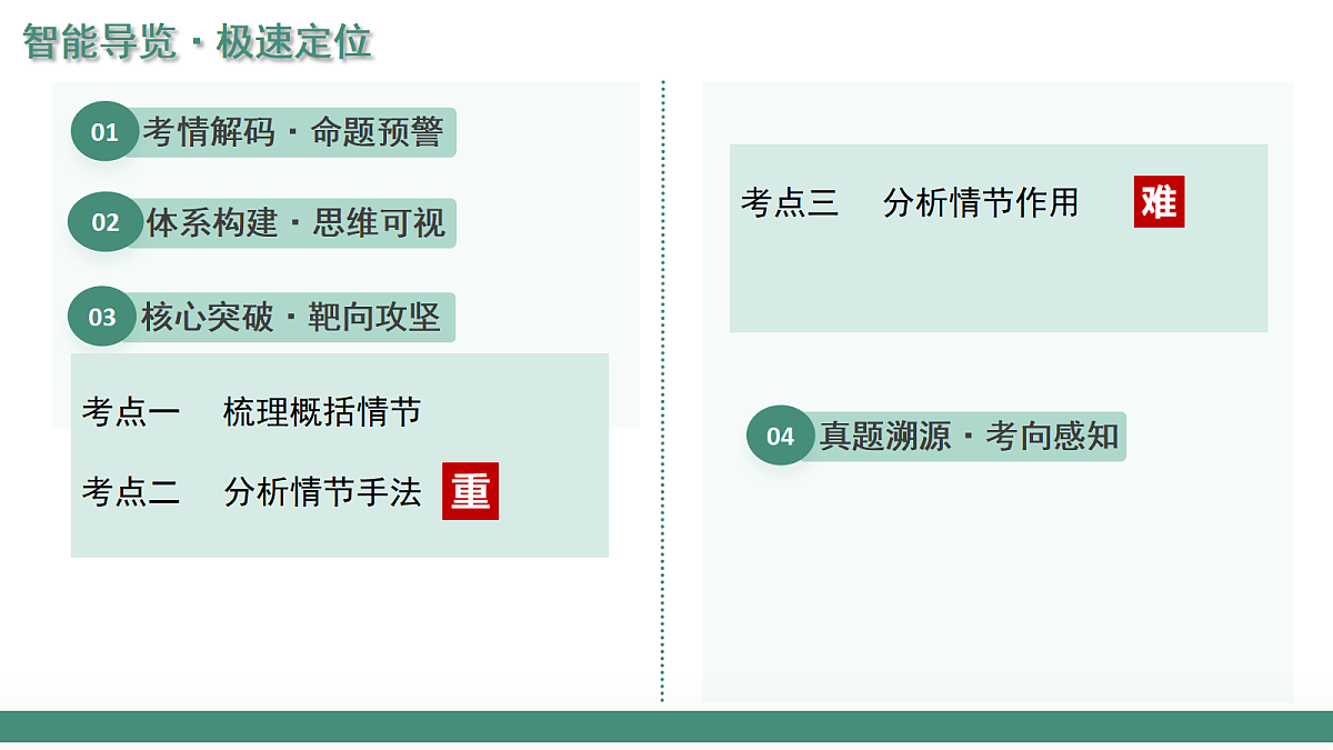 2026年高考语文小说阅读一轮复习 第02讲 赏析情节 复习课件第2页