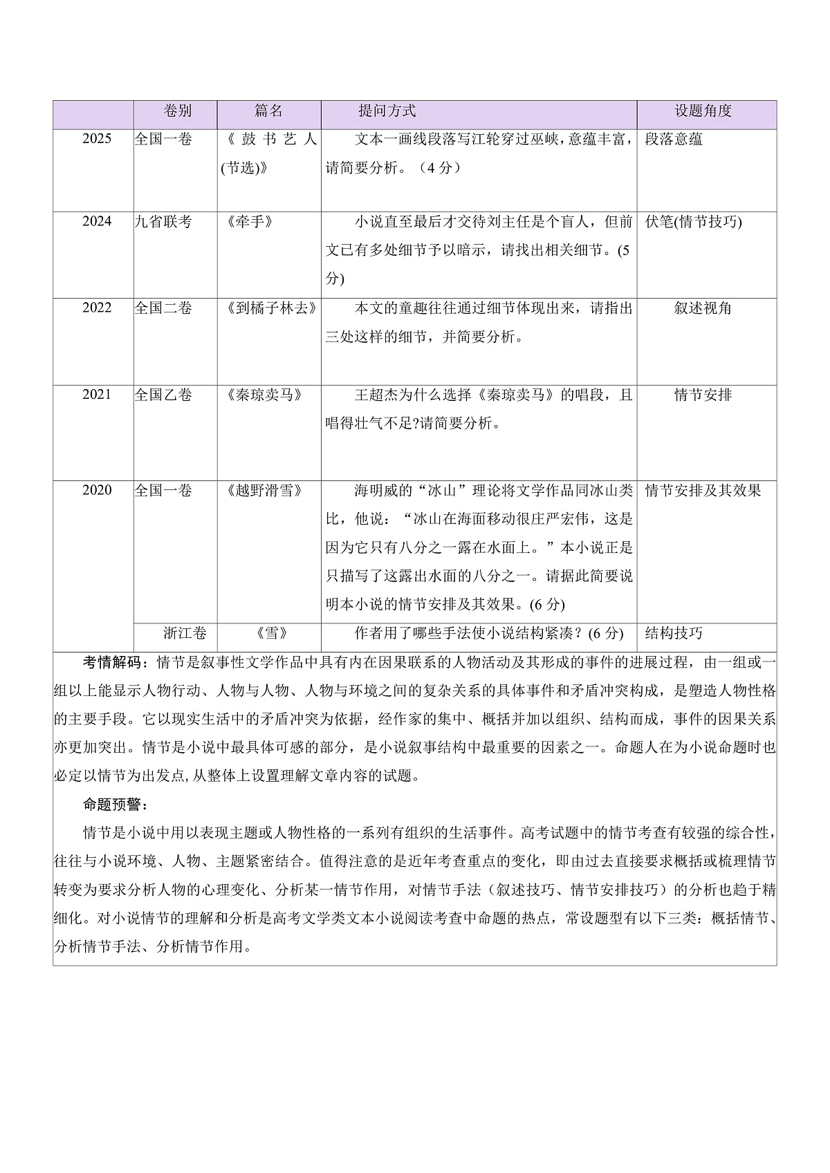 2026年高考语文小说阅读一轮复习 第02讲 赏析情节(复习讲义)(原卷版)第2页