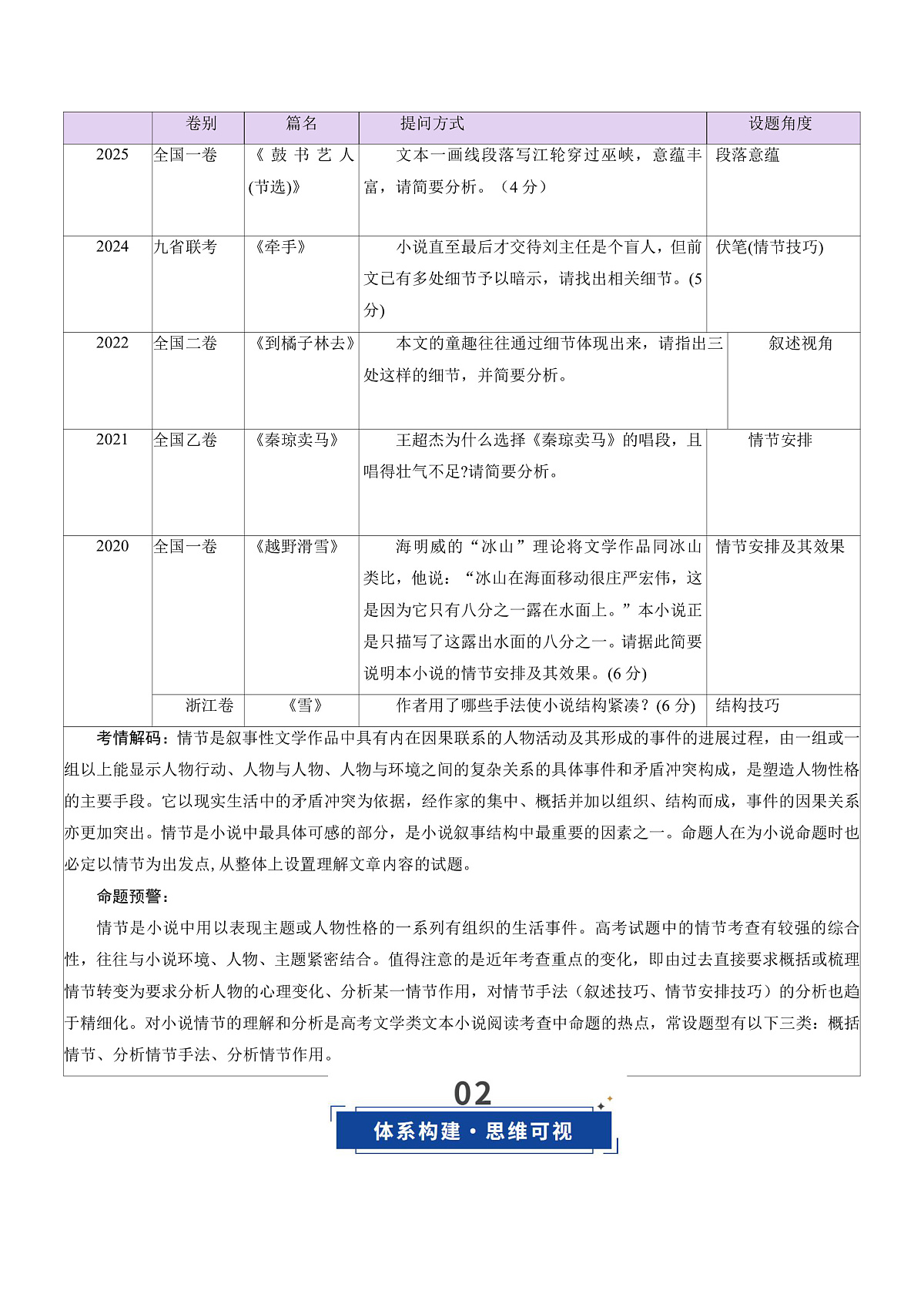 2026年高考语文小说阅读一轮复习 第02讲 赏析情节(复习讲义)(解析版)第2页