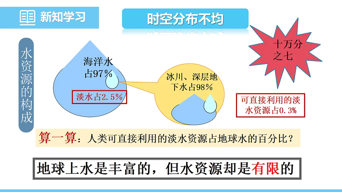 17325257第7页