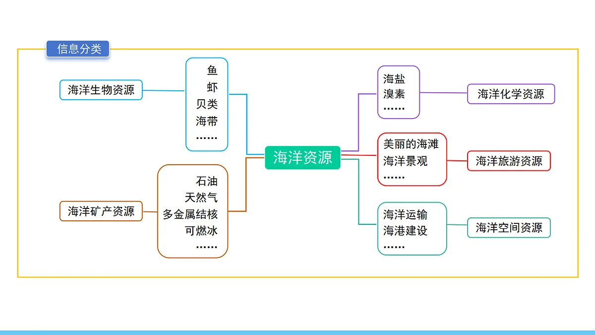 17325259第6页