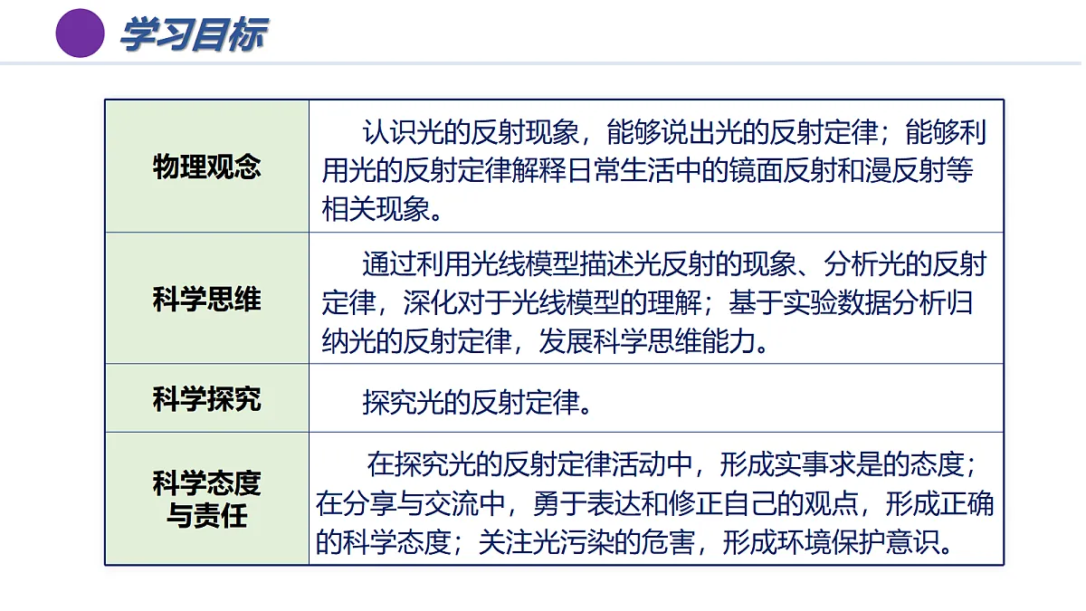 17325491第3页