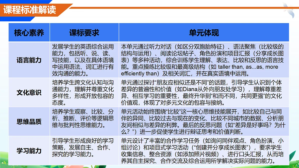 17325644第4页