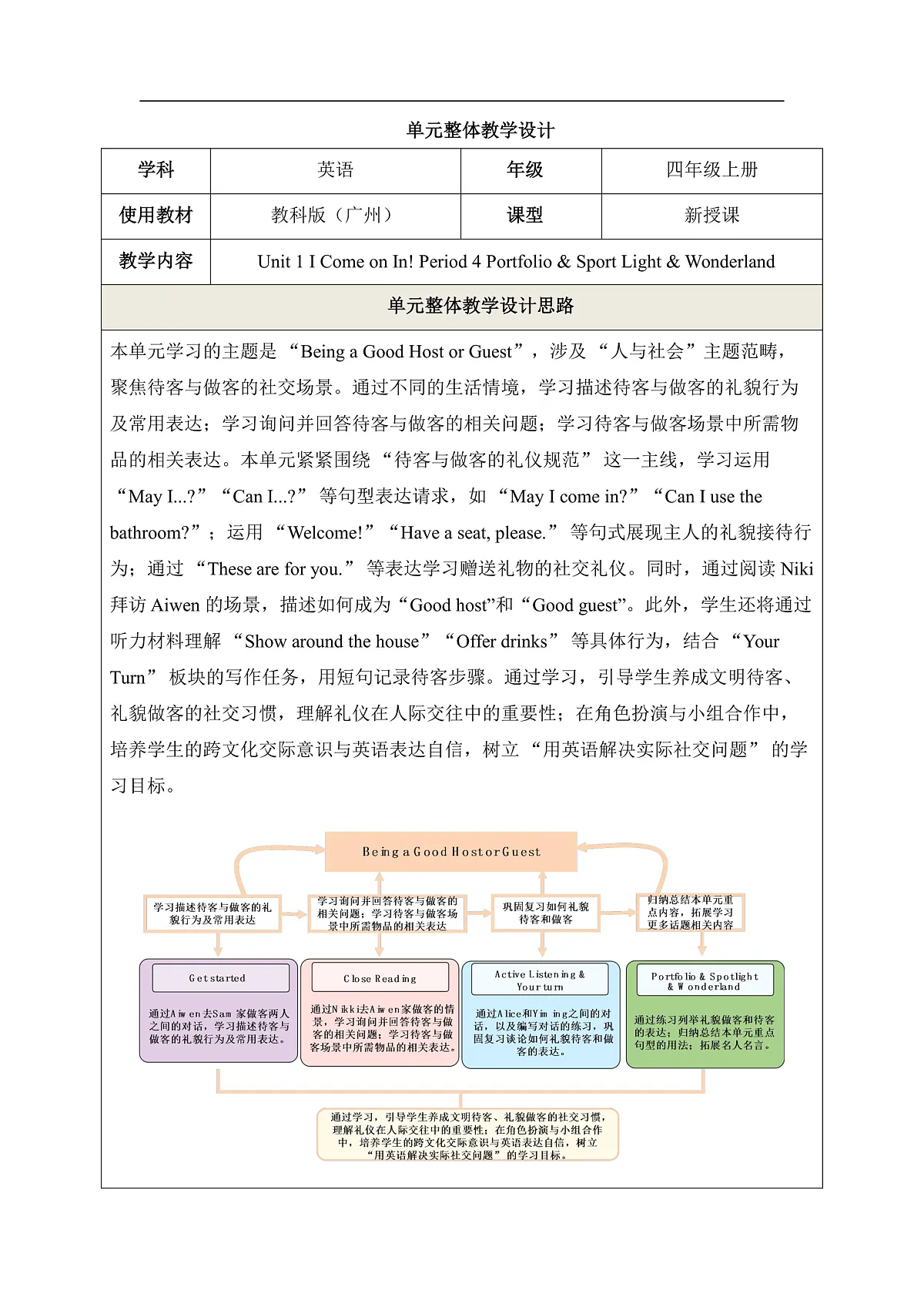 Unit 1 Come on In! Period 4 Portfolio & Sport Light & Wonderland教学设计第1页
