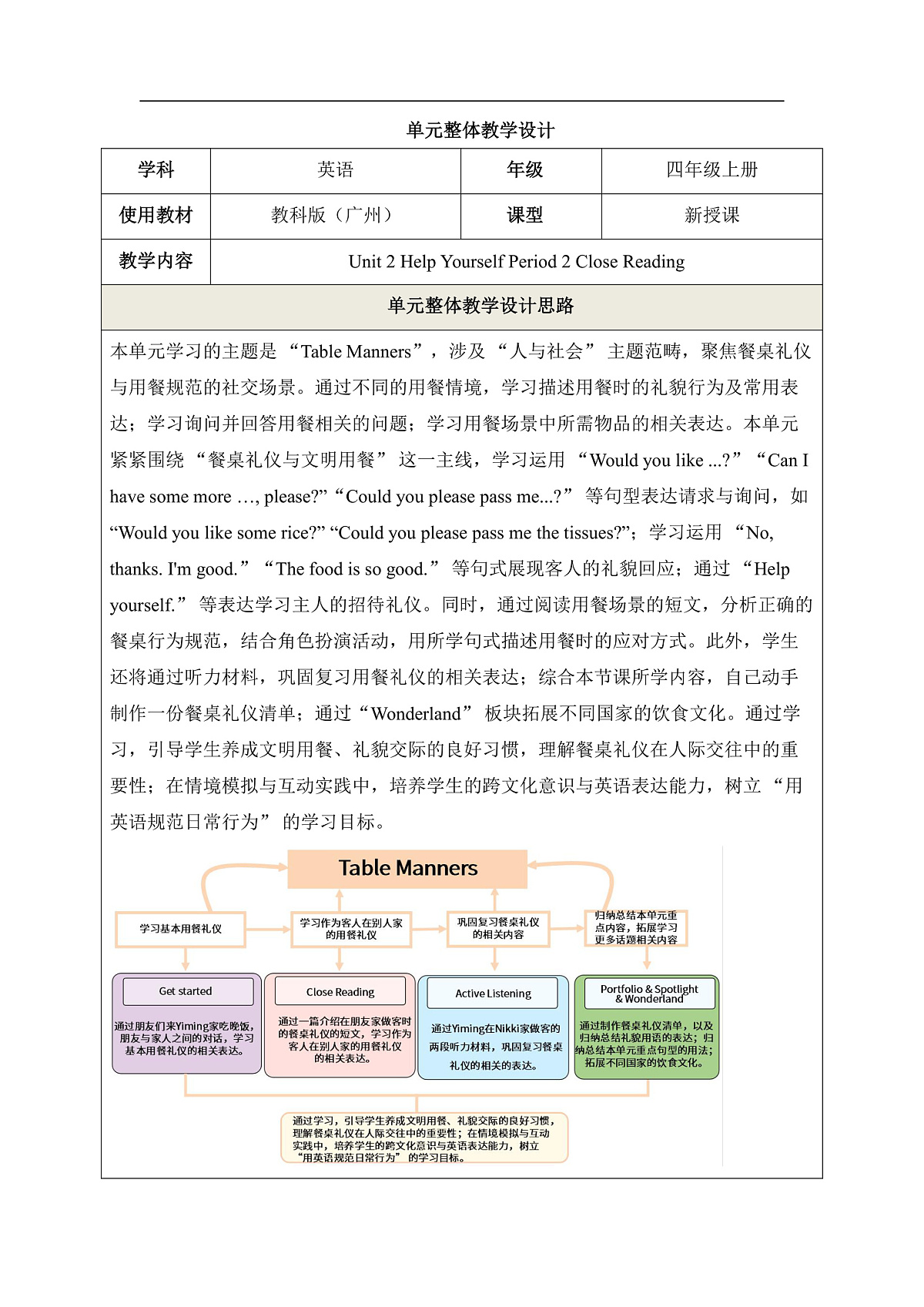Unit 2 Period 2 Close Reading 教学设计第1页