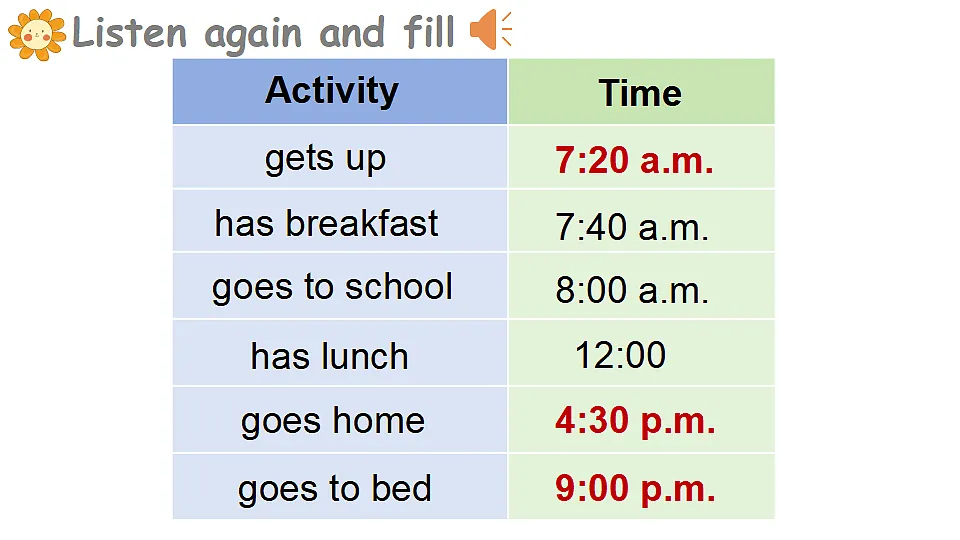 Lesson 2 She has breakfast at 7:40 a.m第7页