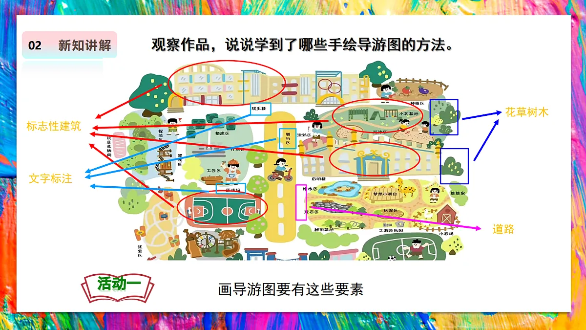【人教版】美术 二年级上册 第二单元 3 校园小导游 教学课件第8页