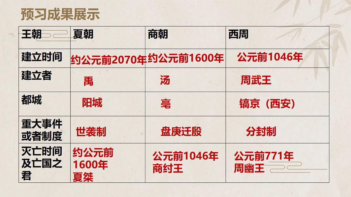 17329198第6页