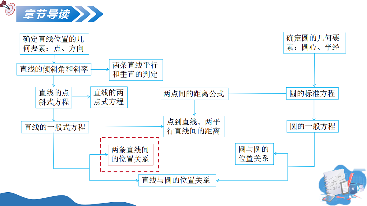 17329360第2页