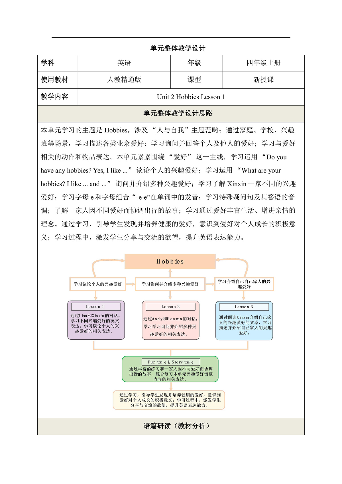【教学评一体化】 Unit 2 Hobbies Lesson 1 单元教学设计 人教精通版四上第1页