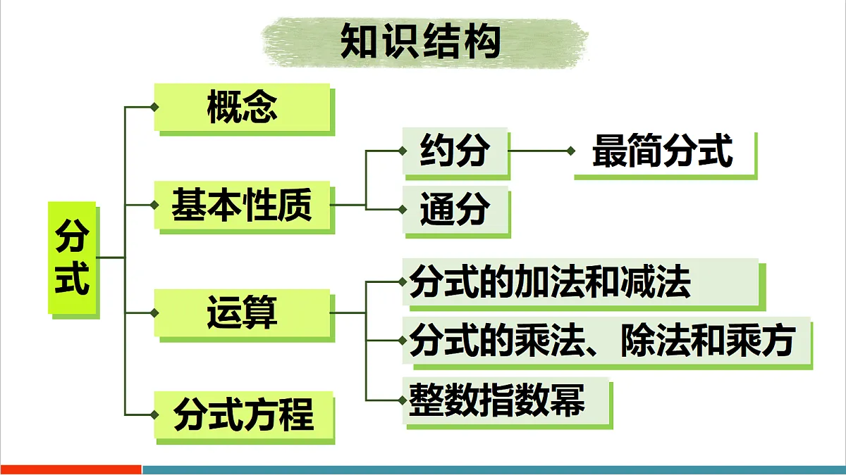 小结与复习第2页