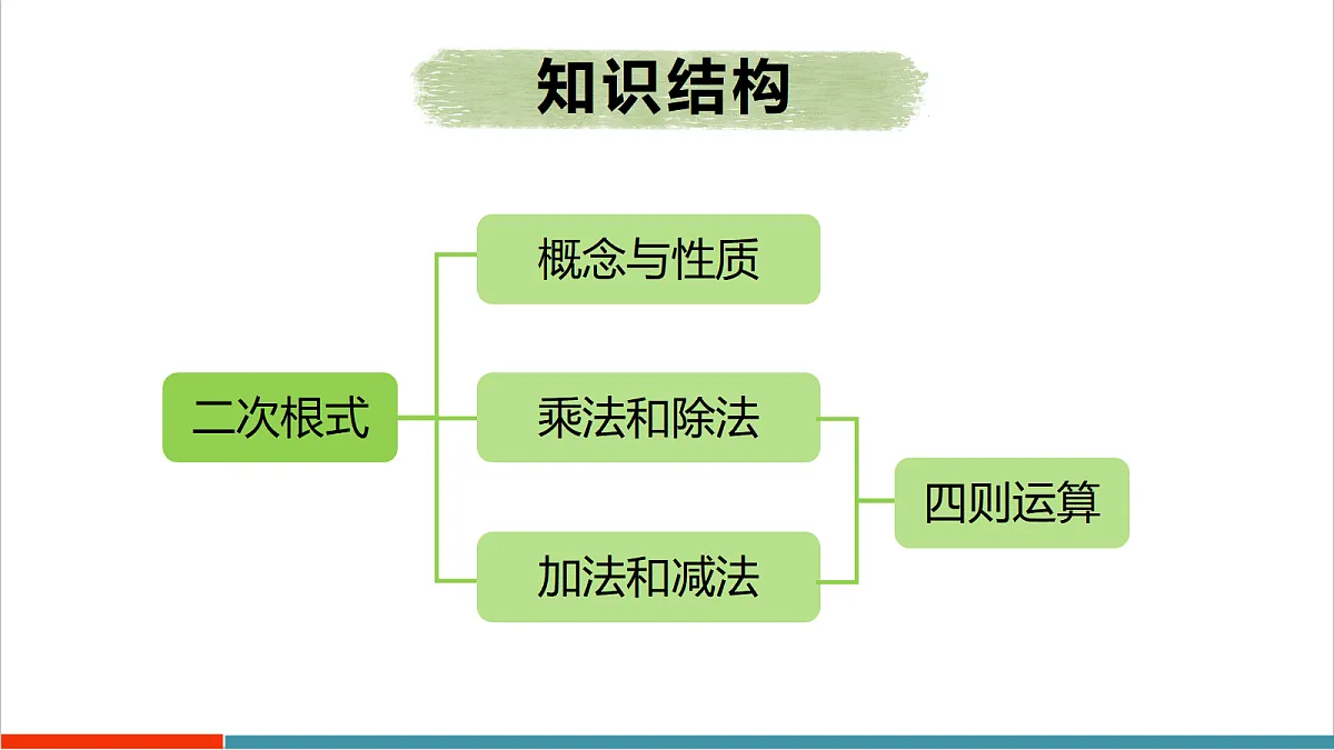 小结与复习第2页