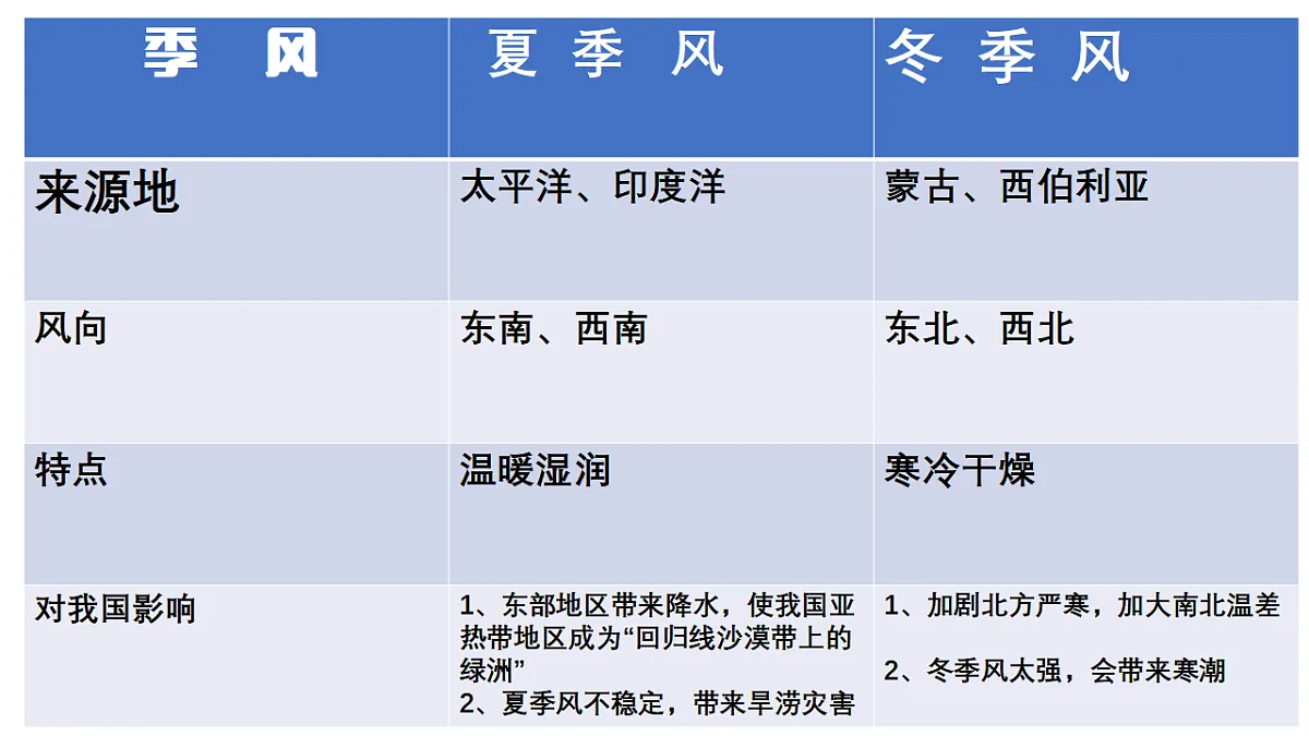 17331805第8页