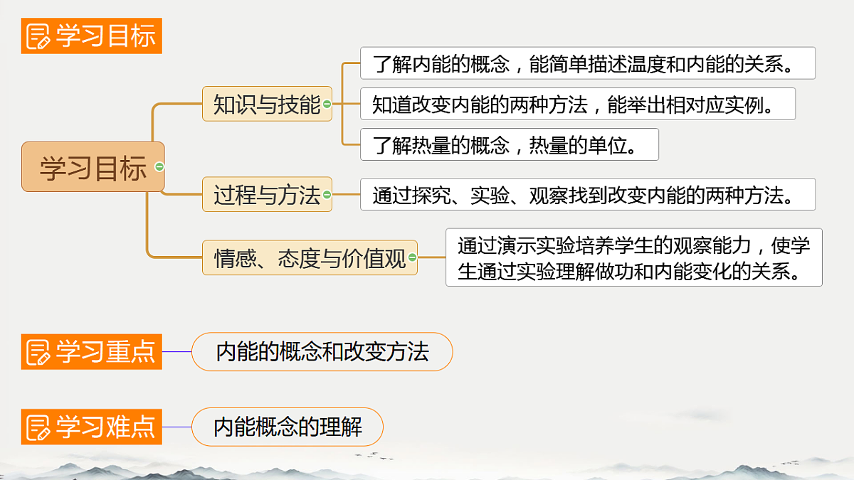 17332069第2页