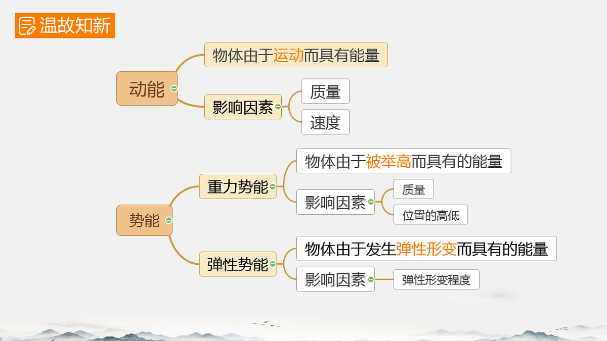 17332069第4页