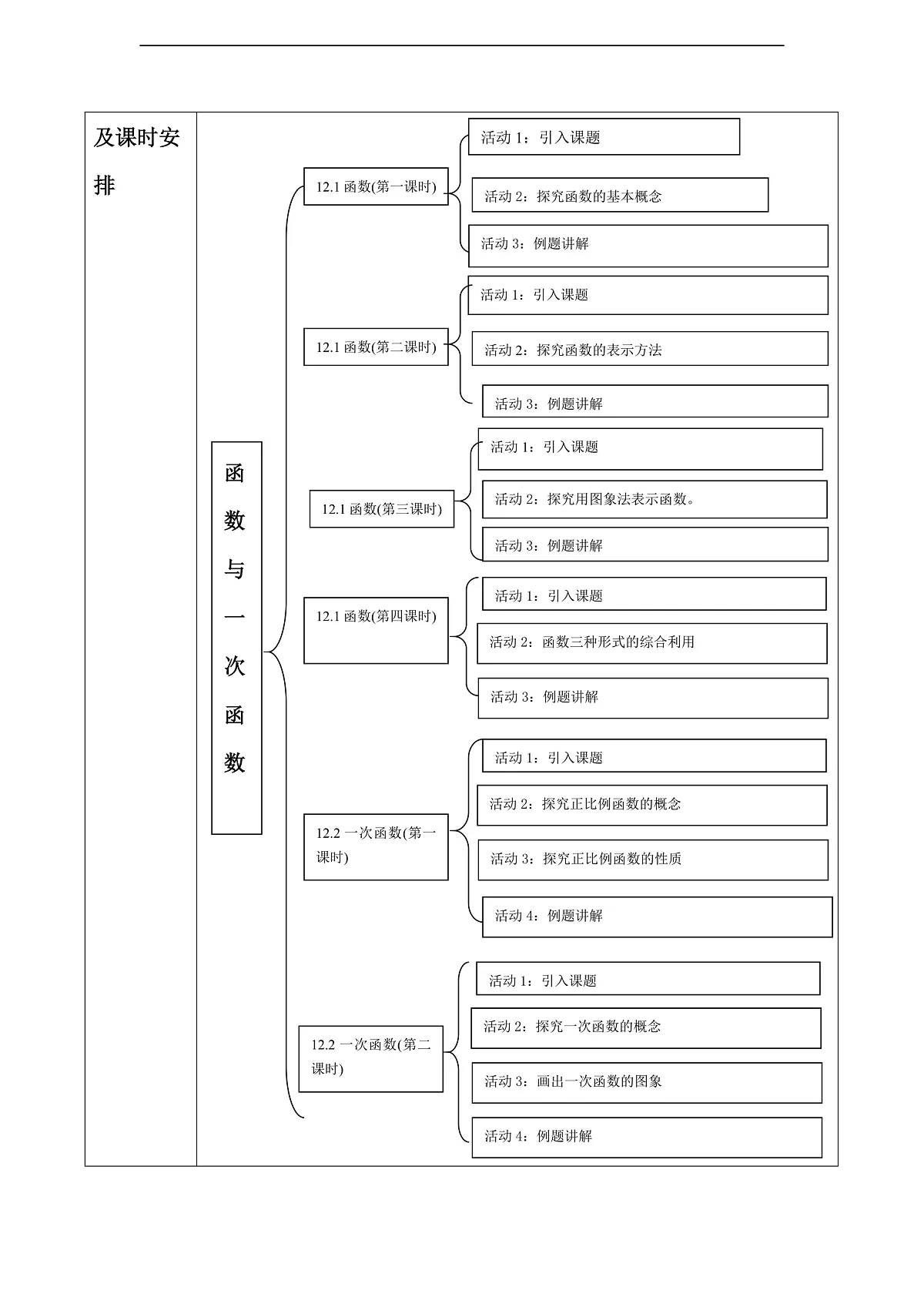 《函数与一次函数》单元教学设计第2页