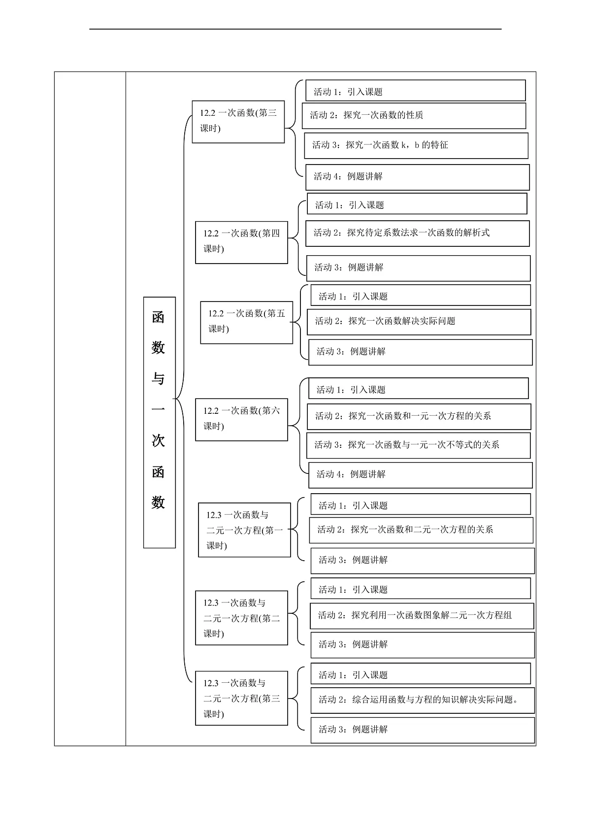 《函数与一次函数》单元教学设计第3页