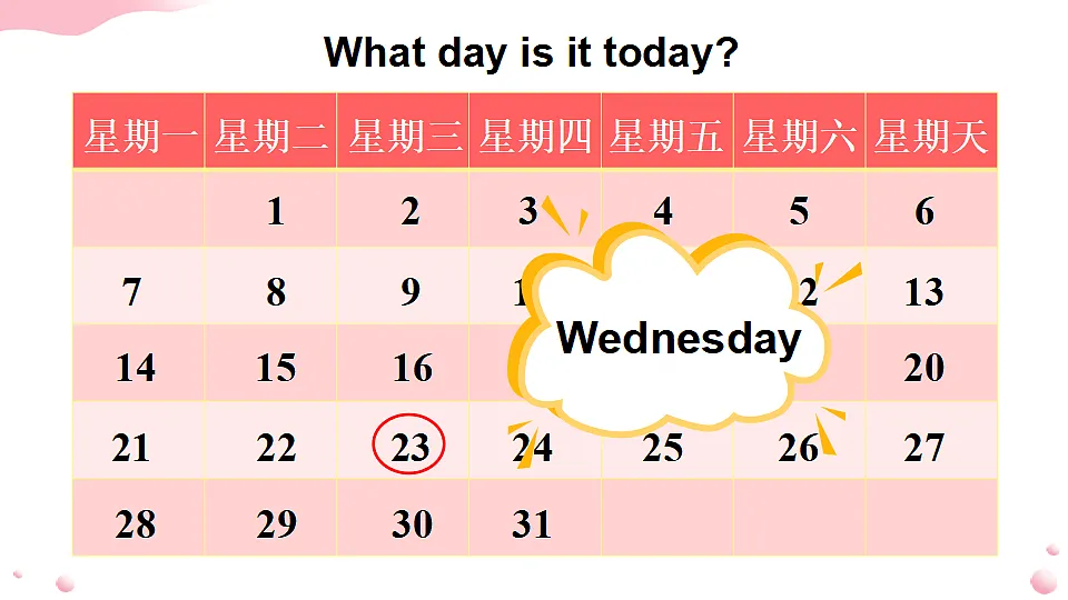 第4课时(Wrap-up time & Assessment time)第7页