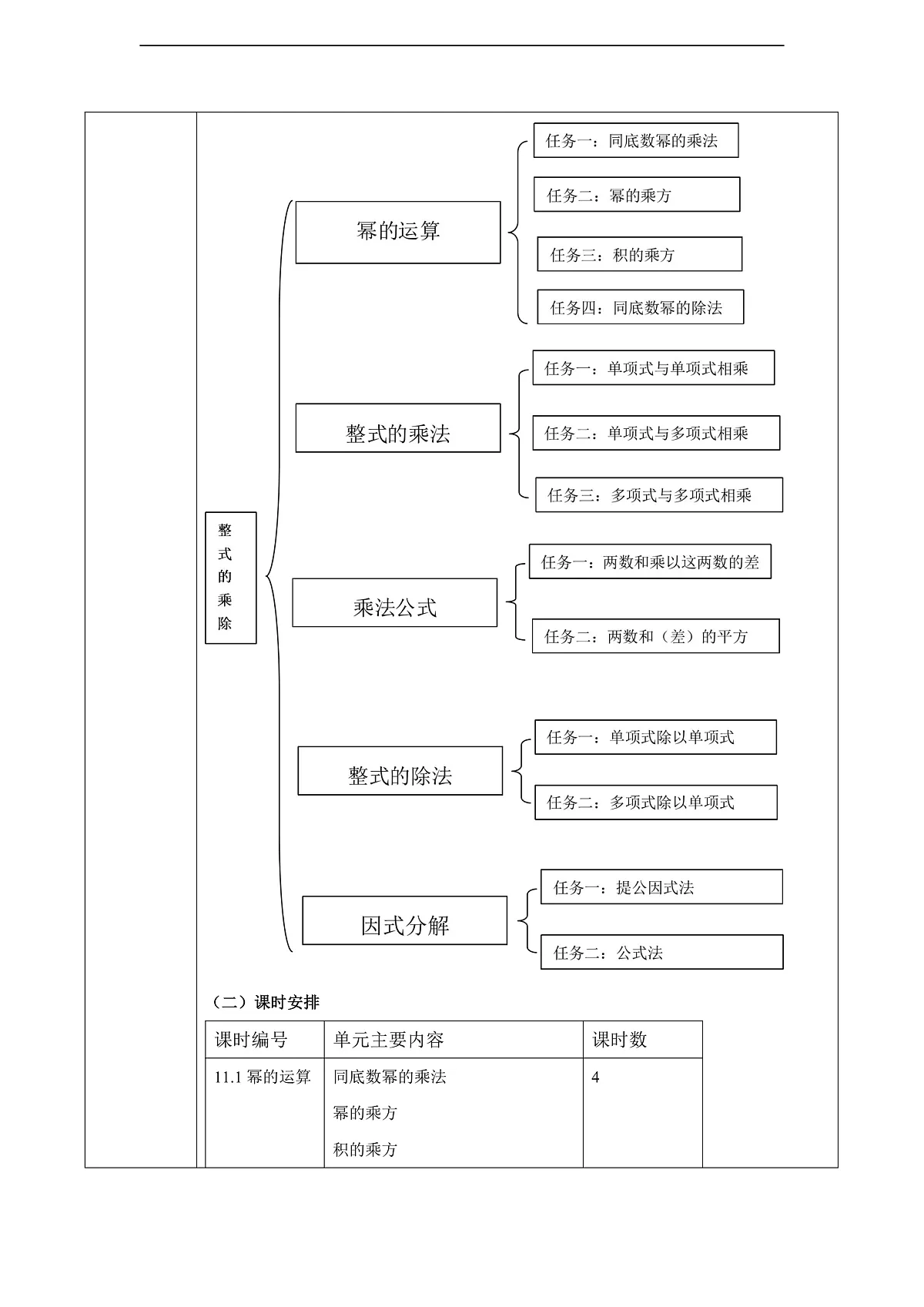 第11章整式的乘除 大单元教学设计第3页