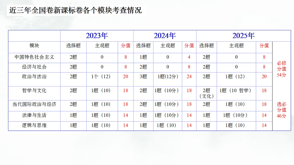 17334568第6页