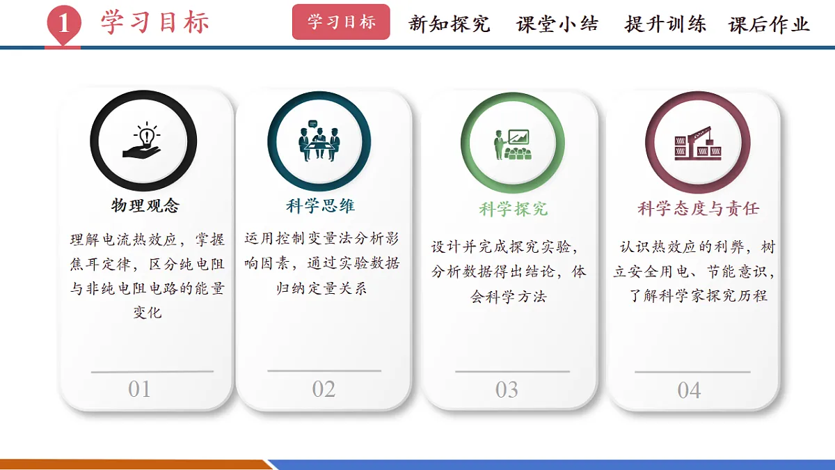 第三节 电流的热效应(教学课件)第3页
