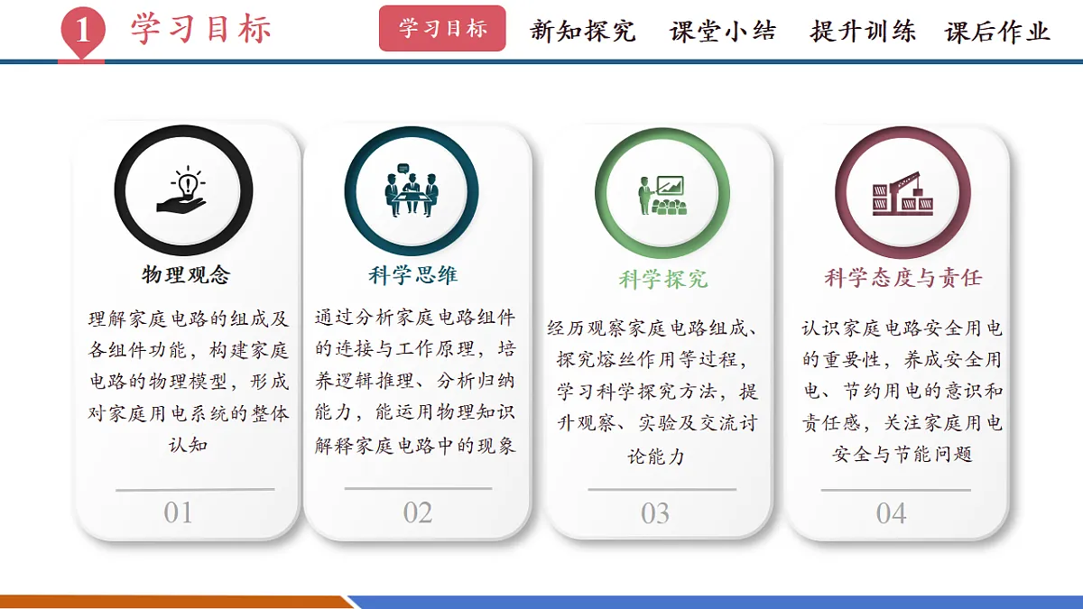 第四节 家庭电路(教学课件)第3页