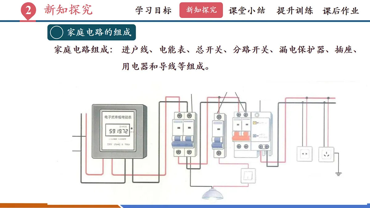第四节 家庭电路(教学课件)第6页