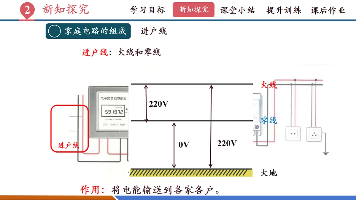 第四节 家庭电路(教学课件)第7页