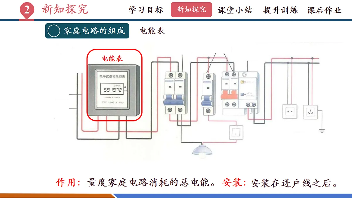 第四节 家庭电路(教学课件)第8页