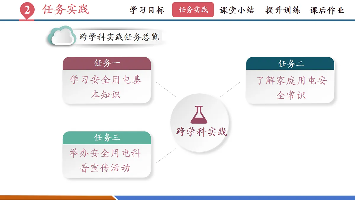第五节 跨学科实践:安全用电科普行(教学课件)第6页
