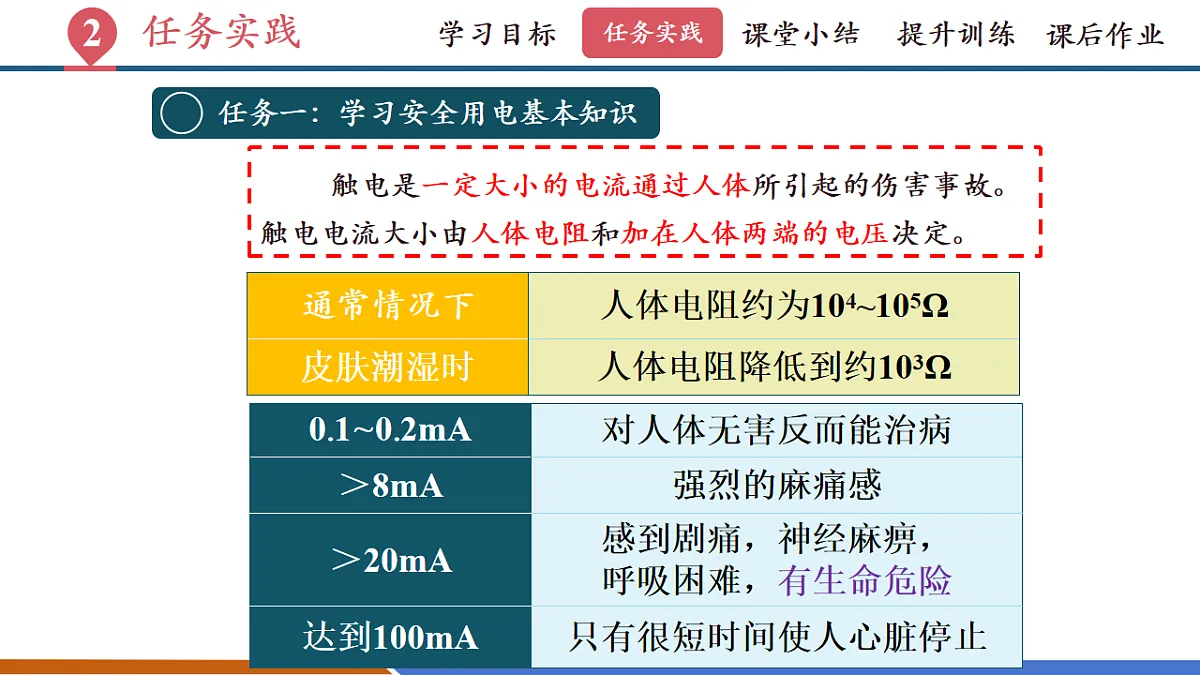 第五节 跨学科实践:安全用电科普行(教学课件)第8页