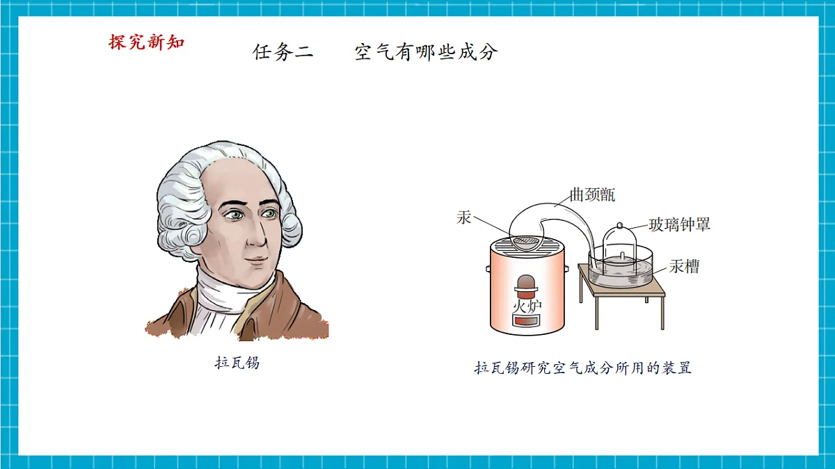 【大单元教学】2.1 空气的成分 课件第7页