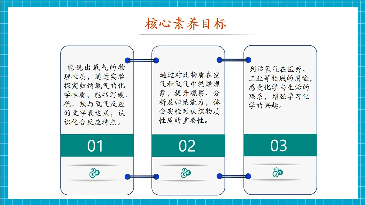 【大单元教学】3.1 氧气的性质和用途 课件第2页