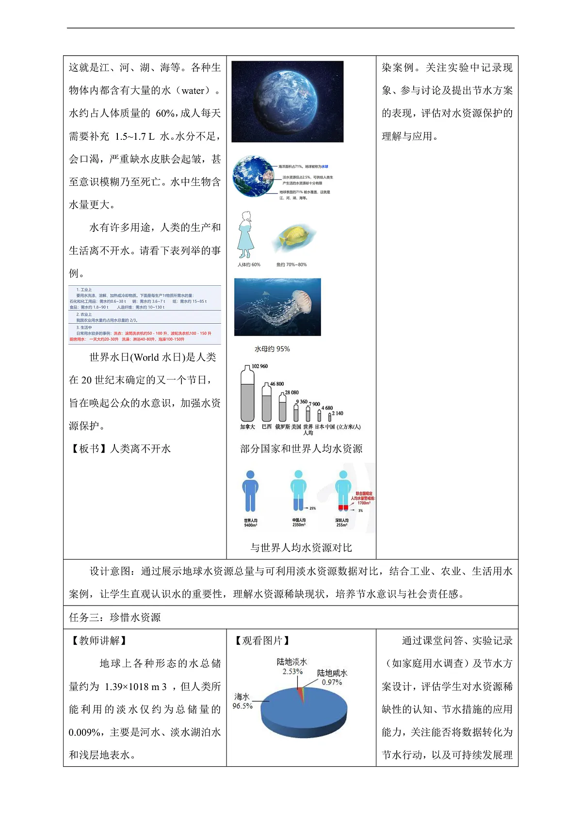 【大单元教学】3.4 水资源 教学设计第3页
