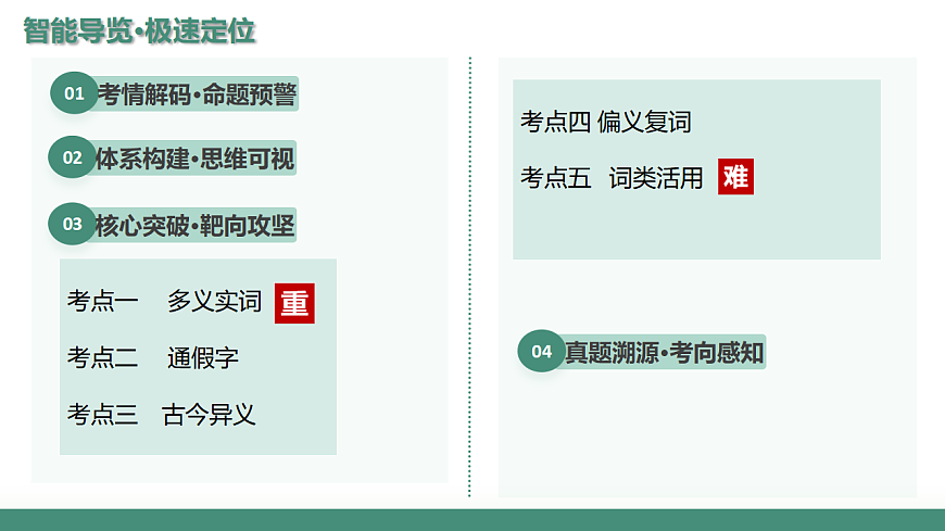 2026年高考语文文言文一轮复习 第01讲 文言实词 复习课件第2页