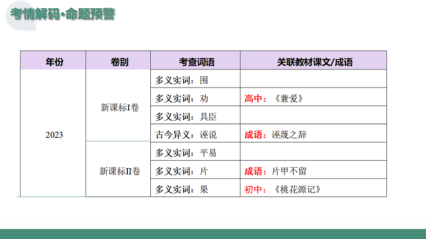 2026年高考语文文言文一轮复习 第01讲 文言实词 复习课件第5页