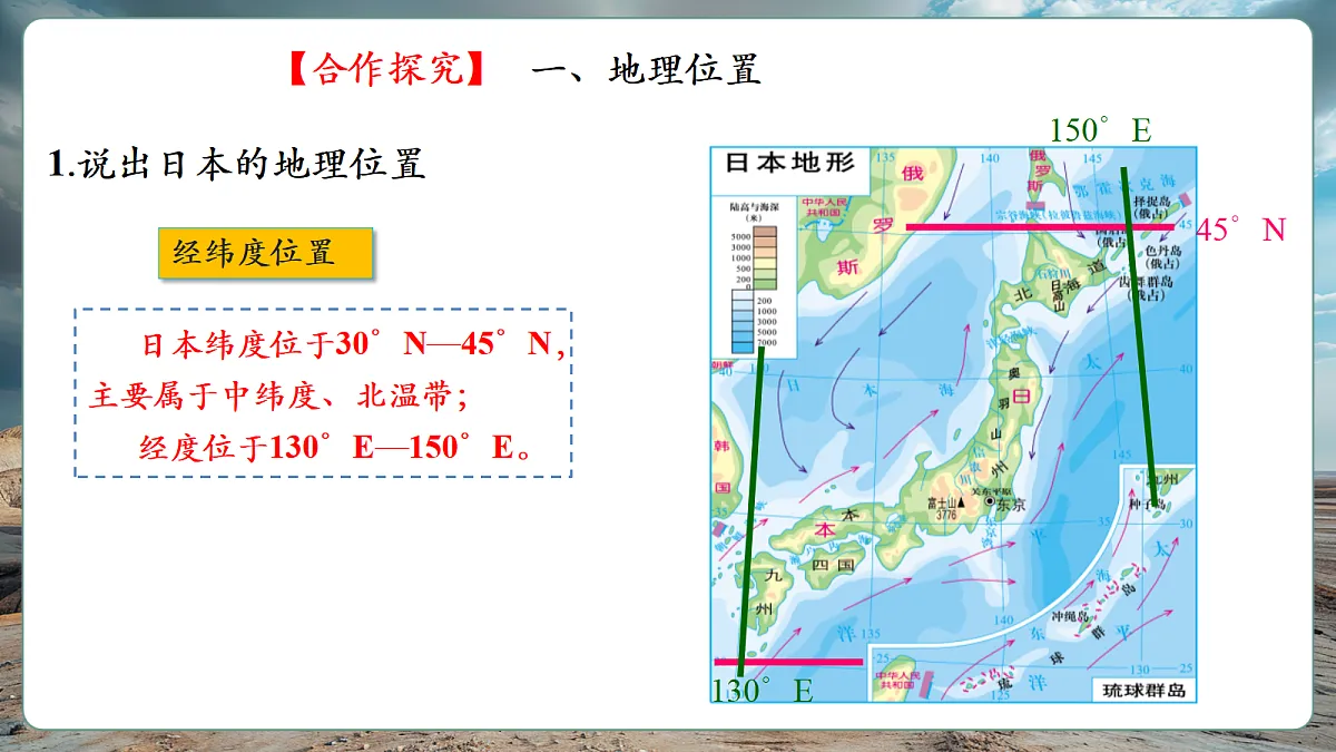 【新课标】第八章认识国家8.1日本 精品课件第7页