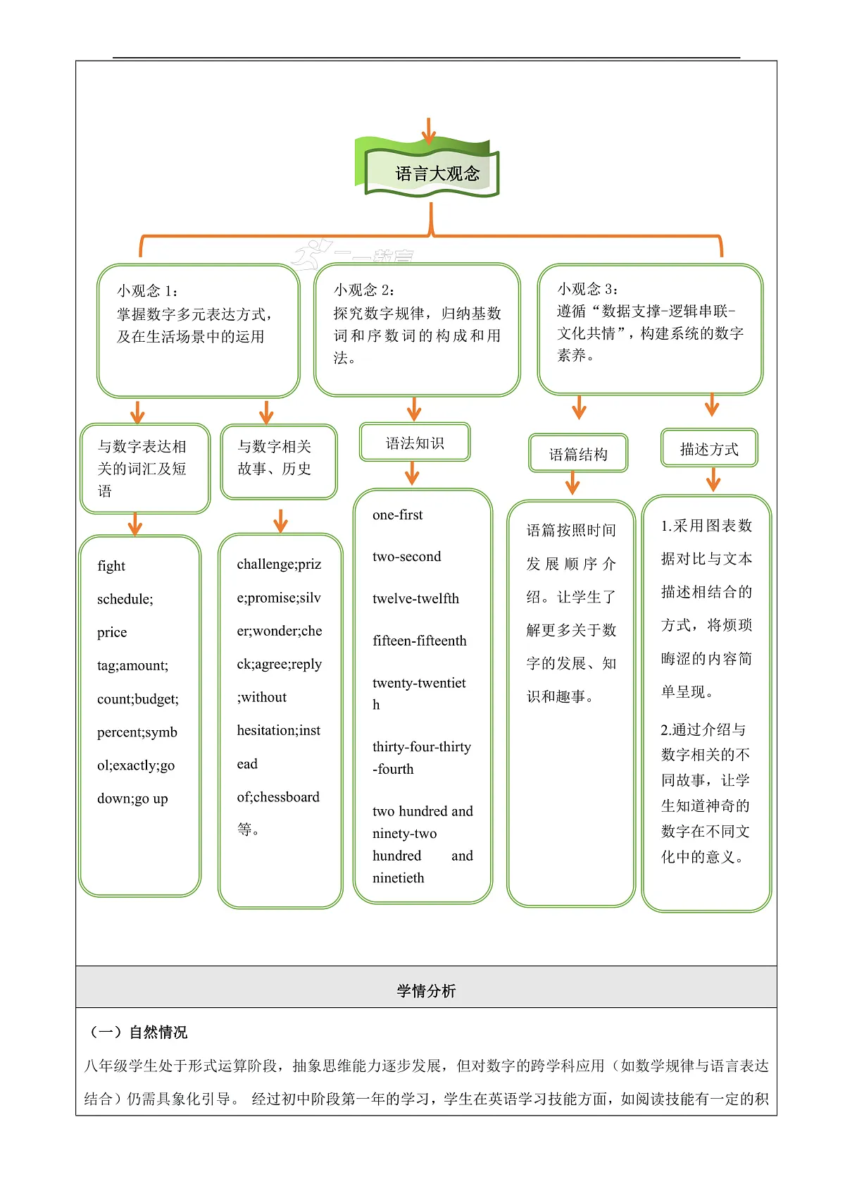 【教学评一体化】Unit 2 Amazing numbers大单元整体教学分析-新沪教版八上第3页