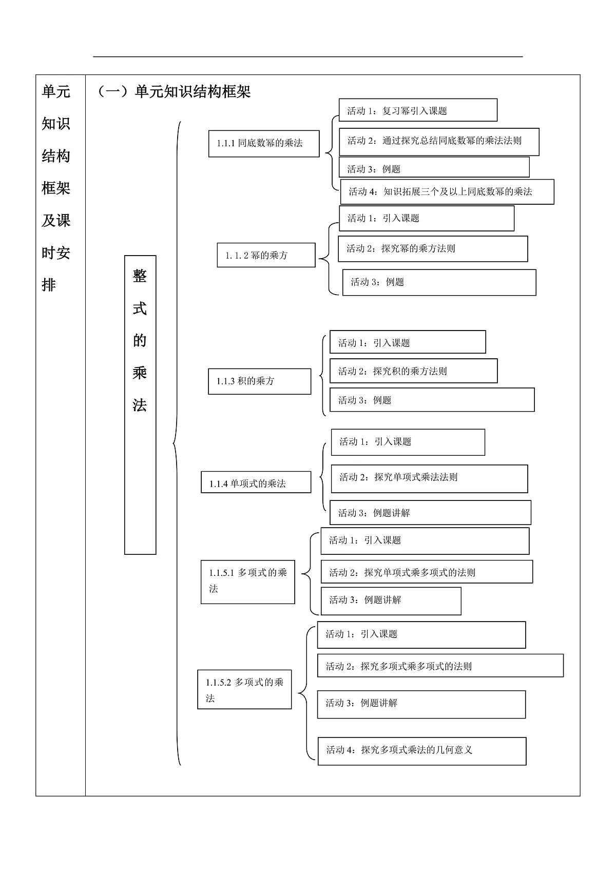 第一章整式的乘法单元教学设计第2页
