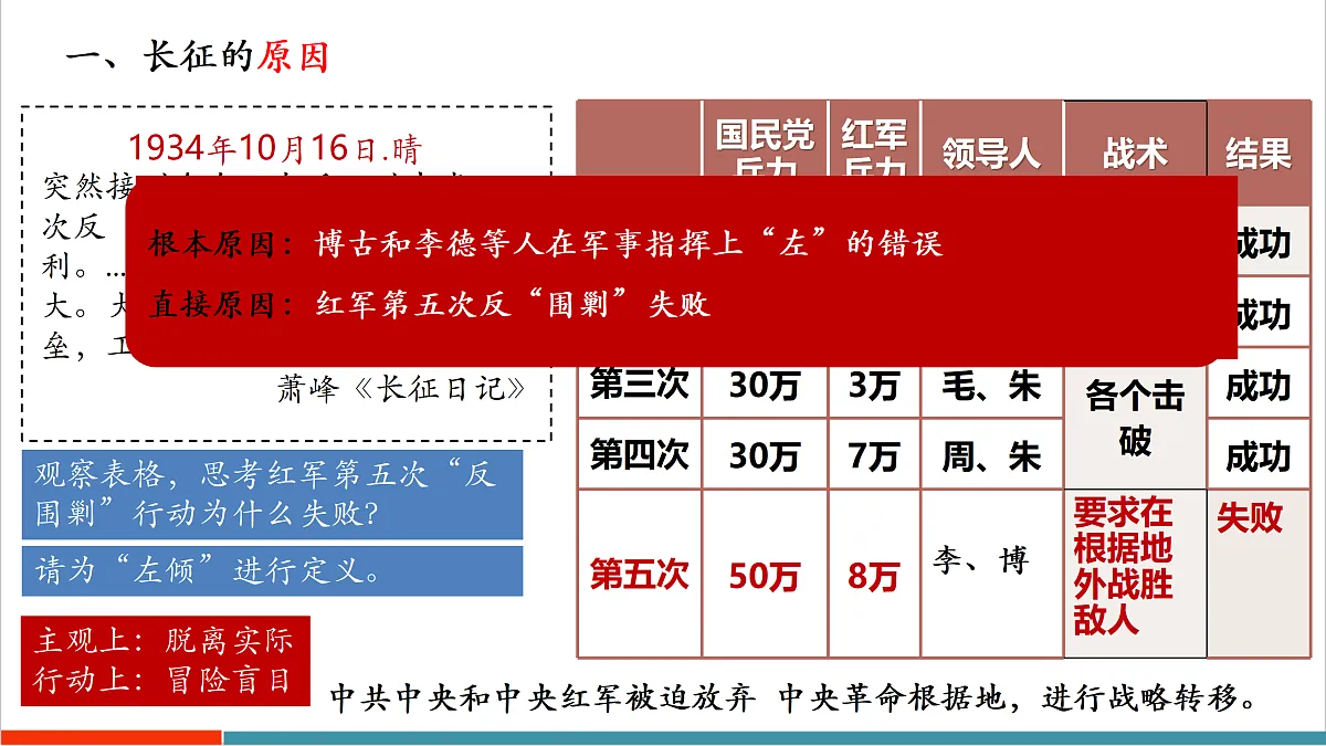 第15课 中国工农红军长征与遵义会议(教学课件)第7页