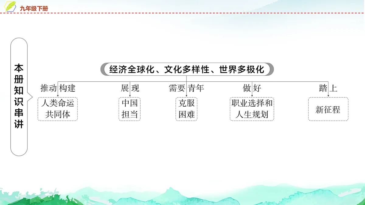 中考道德与法治复习九年级下册第一单元我们共同的世界课件第2页