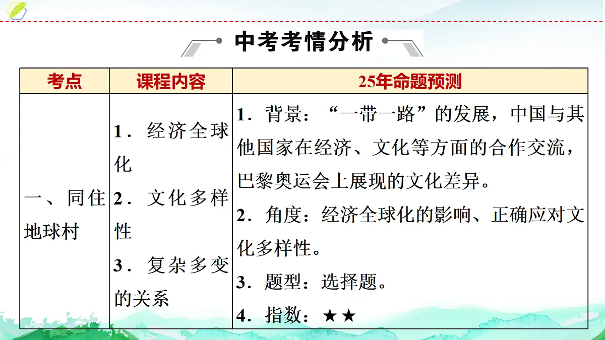 中考道德与法治复习九年级下册第一单元我们共同的世界课件第5页