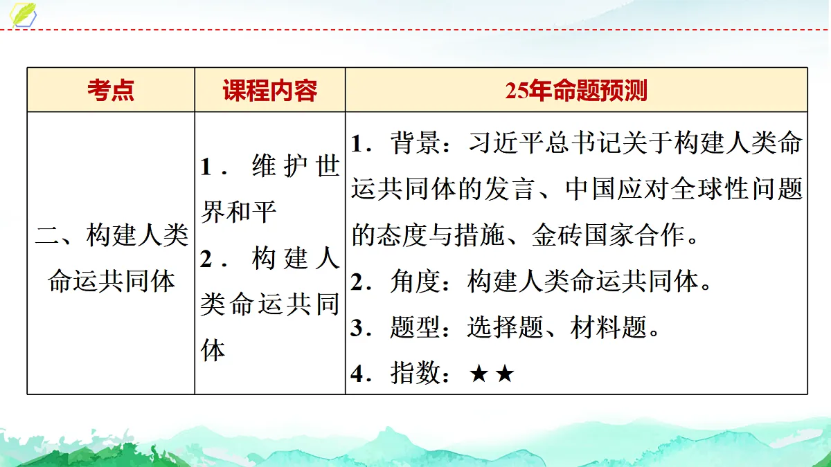 中考道德与法治复习九年级下册第一单元我们共同的世界课件第6页