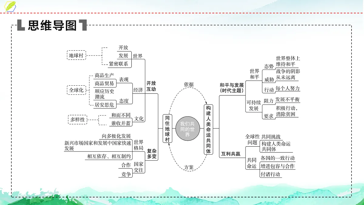 中考道德与法治复习九年级下册第一单元我们共同的世界课件第7页