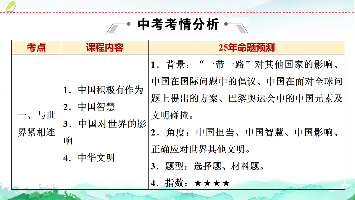 中考道德与法治复习九年级下册第二单元世界舞台上的中国课件第2页