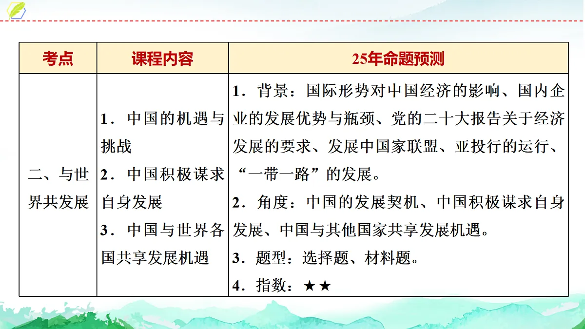 中考道德与法治复习九年级下册第二单元世界舞台上的中国课件第3页