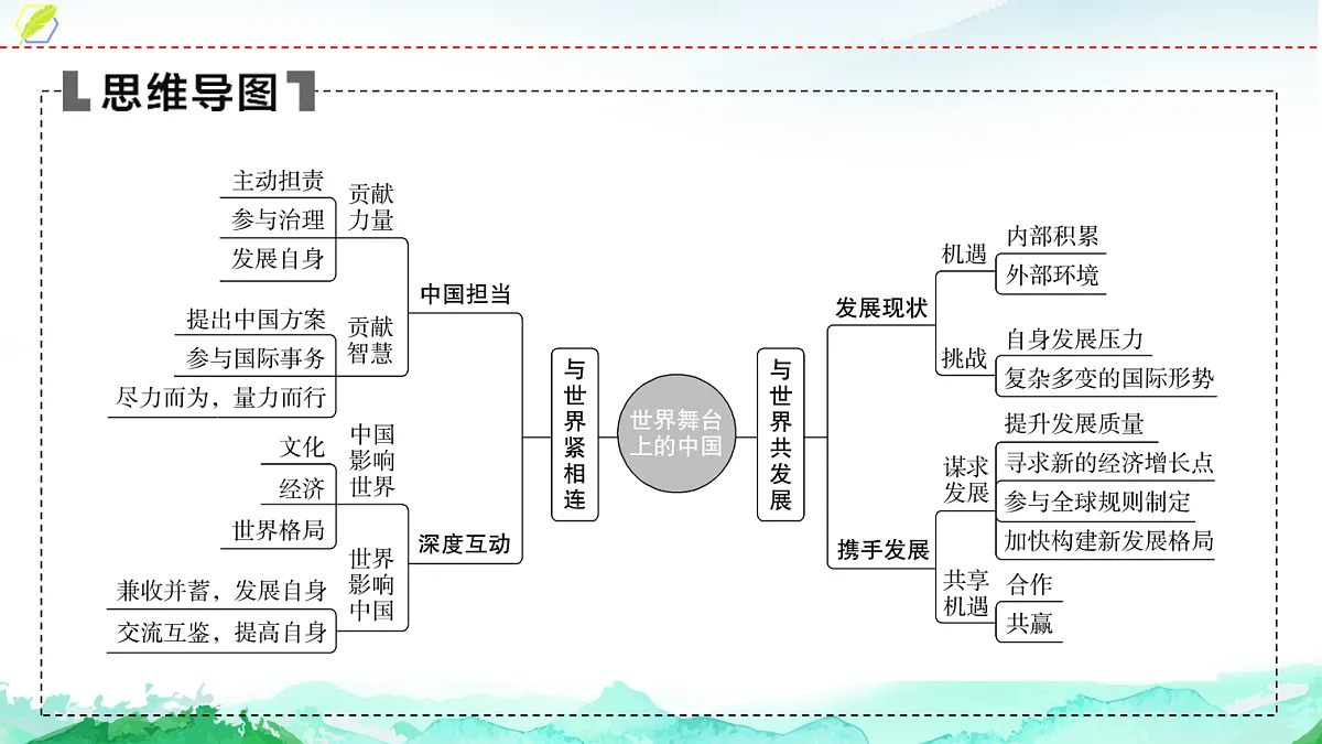 中考道德与法治复习九年级下册第二单元世界舞台上的中国课件第4页