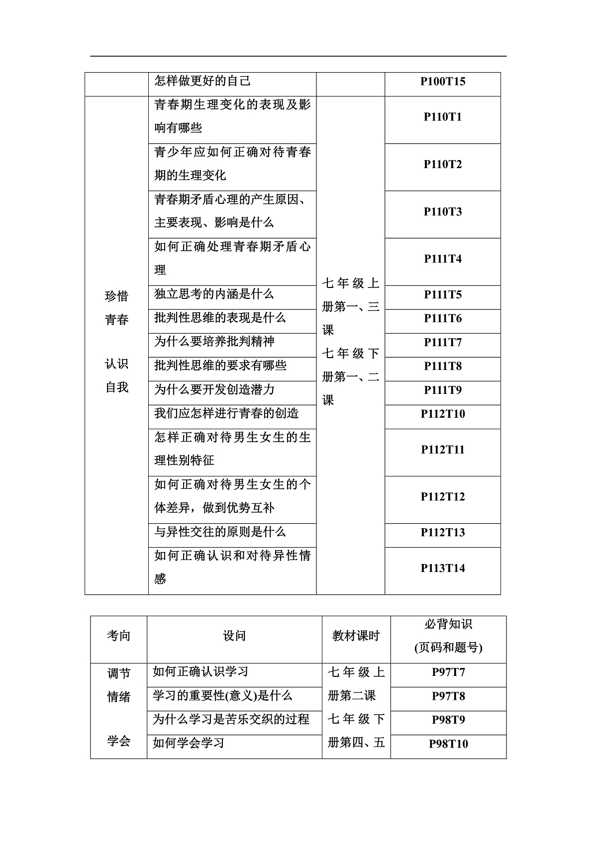 中考道德与法治复习主题一生命安全与健康教育学案第2页