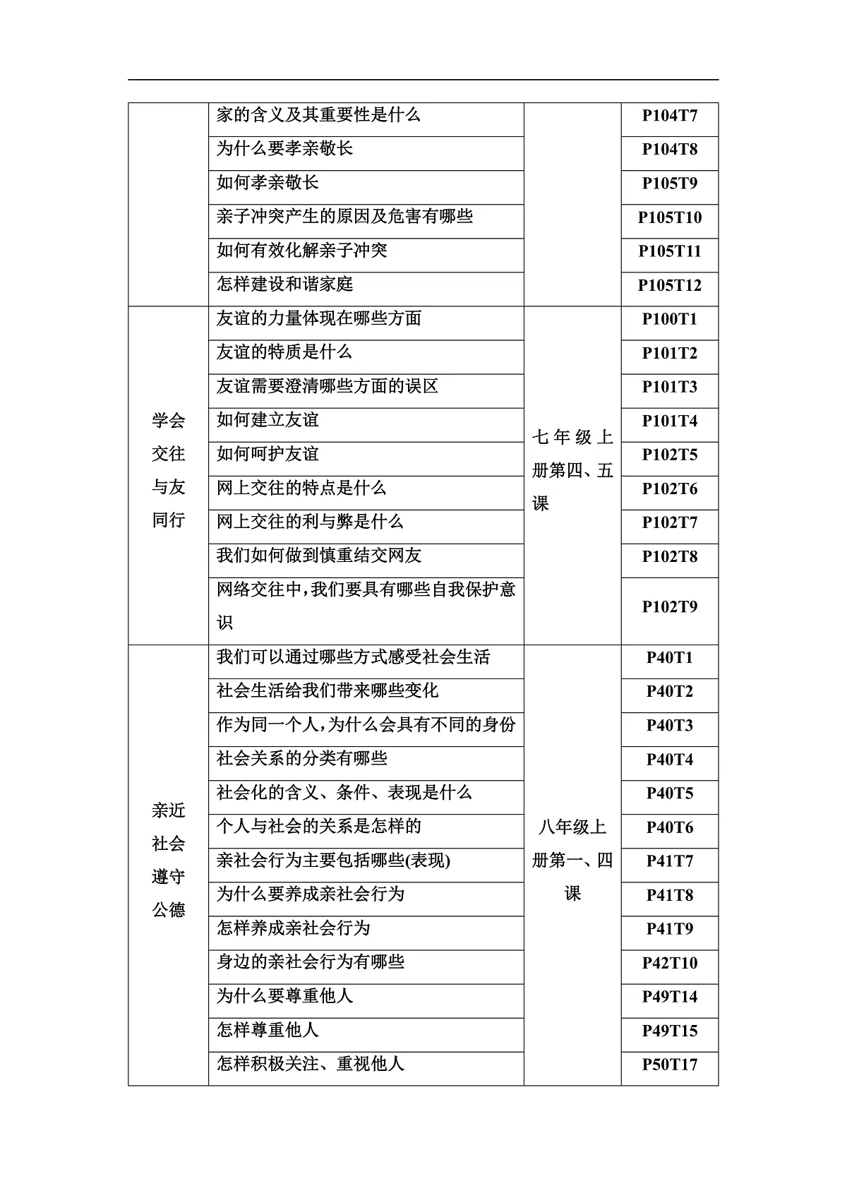中考道德与法治复习主题二道德教育学案第2页