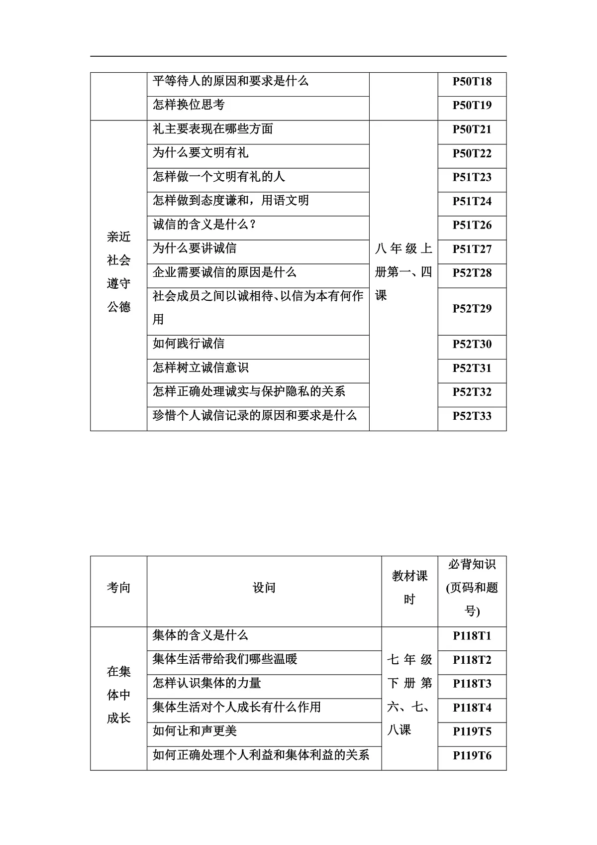 中考道德与法治复习主题二道德教育学案第3页